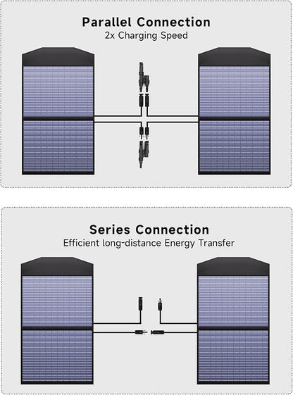 ALLPOWERS SP027 100W Foldable Solar Panel, 23% Efficient IP67 Waterproof - Image 7