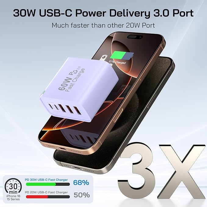 2Pack USB C Fast Charger Block, Total 60W 5-Port USB C Wall Charger 30W Type C - Image 2