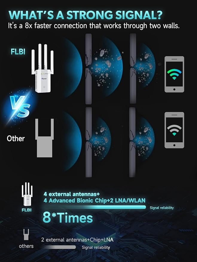 2026 New WiFi Extender Signal Booster - Image 3