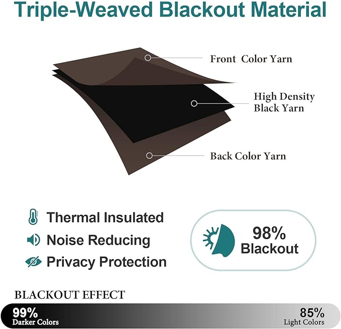 ChrisDowa Grommet Blackout Curtains - Image 4
