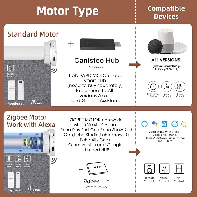 Motorized Roller Shade: Blackout, Electric Blinds, Compatible - Image 4