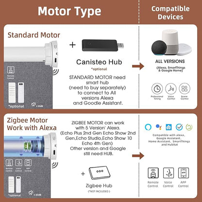 Motorized Roller Shade: Blackout, Electric Blinds, Compatible - Image 4