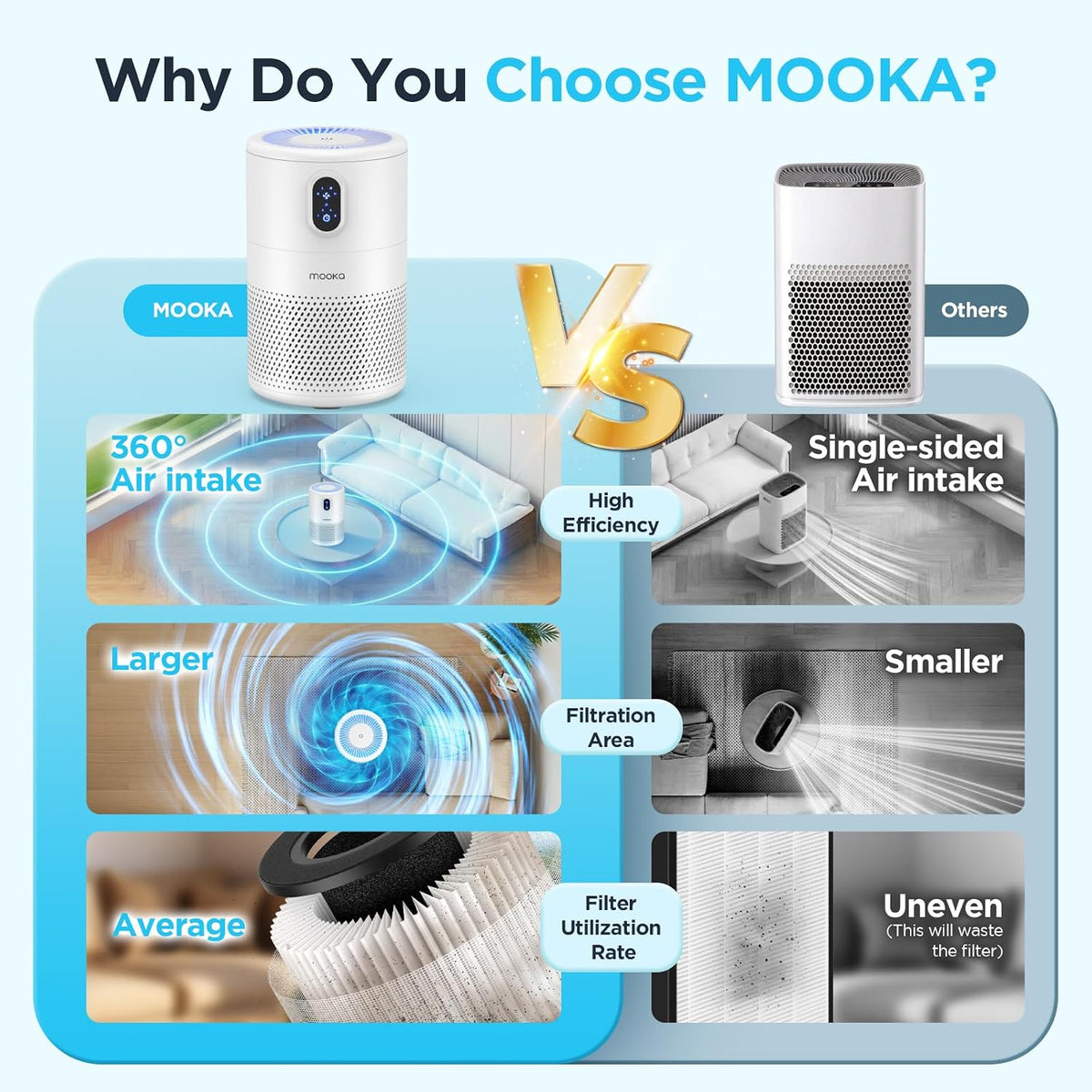mooka air purifiers for home room up to showing dimensions