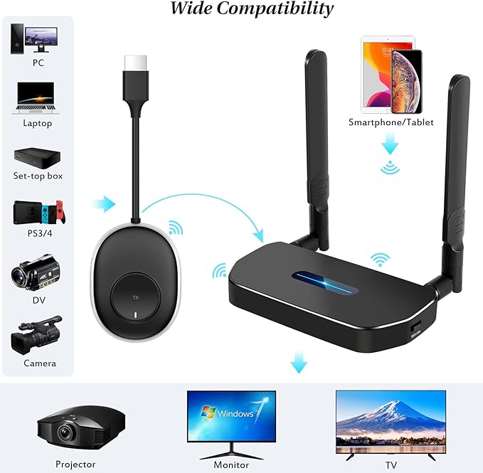 Wireless HDMI Transmitter and Receiver 4K Kit, Full HD 4K Wireless Presentation - Image 2