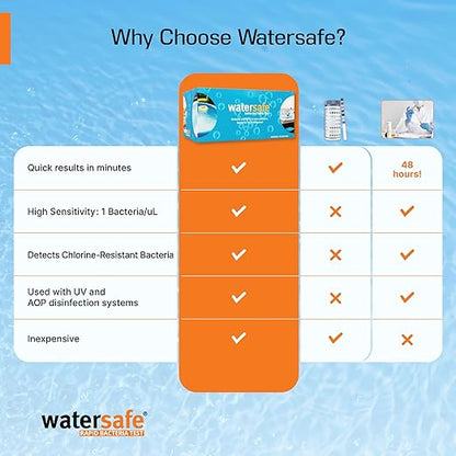 Pool and Spa Rapid Bacteria Test by Watersafe, Detects Down to 1 Bacteria/μL - Image 2