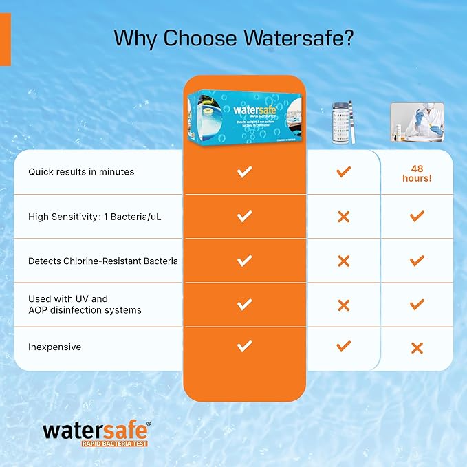 Pool and Spa Rapid Bacteria Test by Watersafe, Test Strips to Detect Down to 1 - Image 2