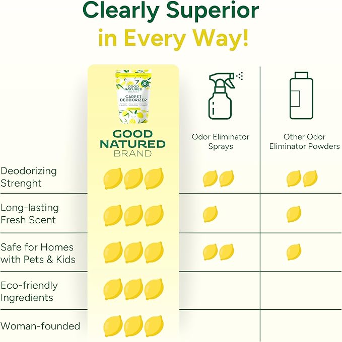 Good Natured Brand | Carpet Deodorizer & Freshener Powder | 31 oz Pet Odor - Image 6
