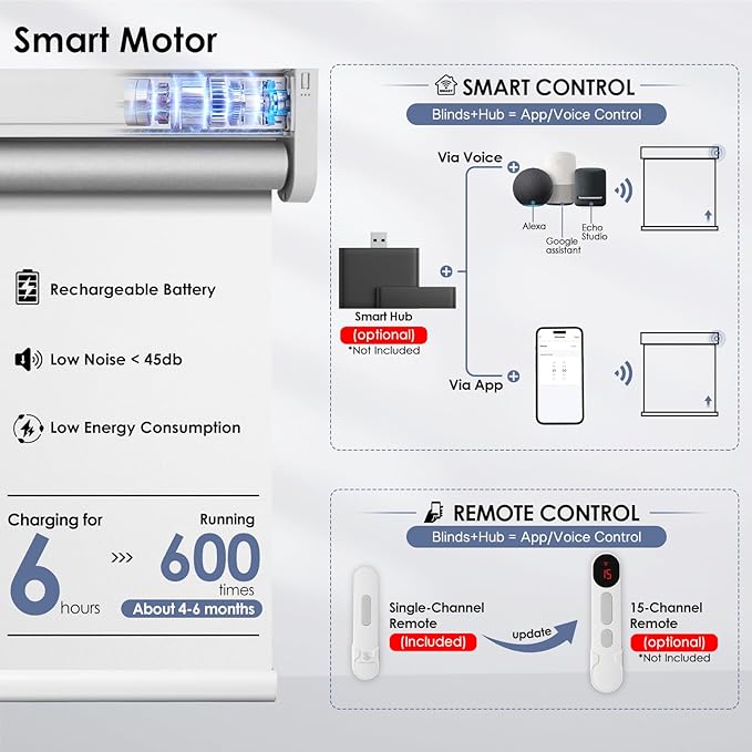 Motorized Roller Blinds with Remote Control & Solar Panel - Image 3