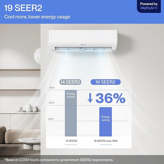 DELLA Motto Series 9100 BTU 19 SEER2 230V Mini Split AC, Cools Up to 400 Sq.Ft - Image 2