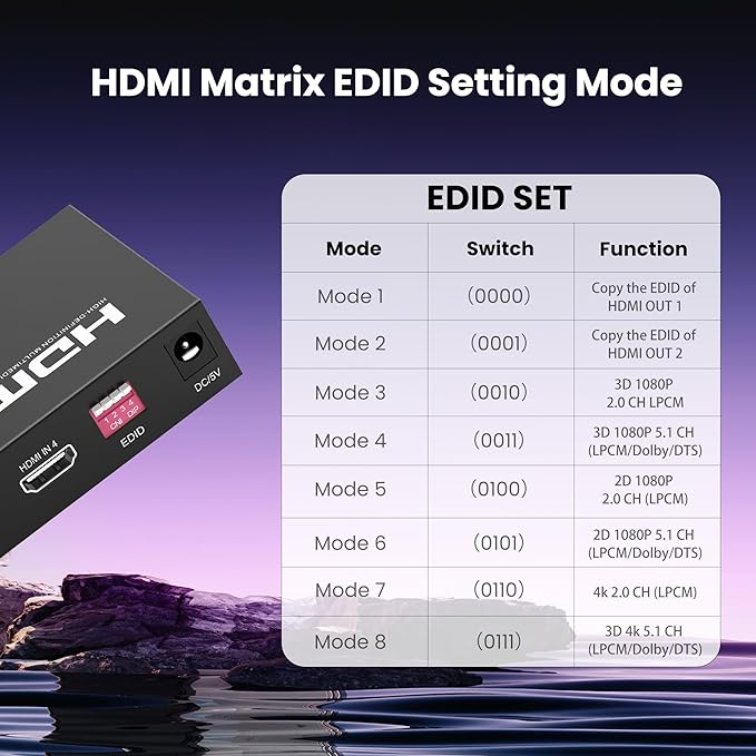 FERRISA 4x2 HDMI Matrix Switch, 4 in 2 Out Matrix HDMI Video Switcher Splitter - Image 6