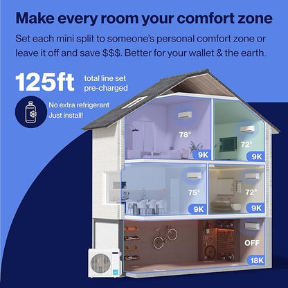 DELLA 42K BTU ODU 22 SEER2 208-230V Multi Zone AC 5 Zone Mini Split Cools Up to - Image 3
