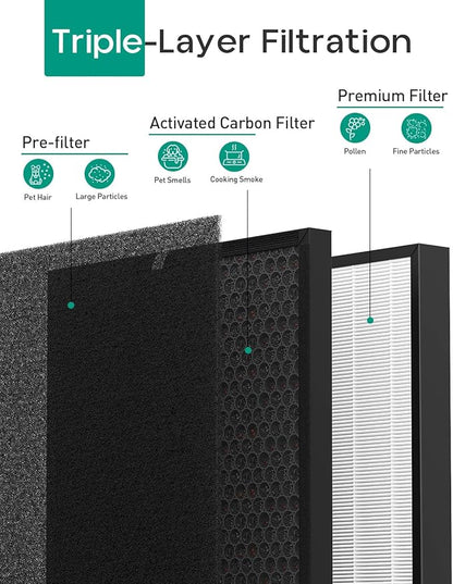 Elnuliros Premium Replacement Filter Compatible - Image 4