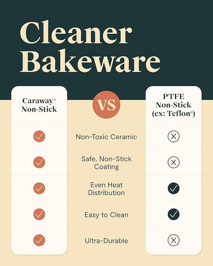 Caraway Nonstick Ceramic 6 Cup Muffin Pan Duo – Non-Toxic, PTFE & PFOA Free – - Image 7