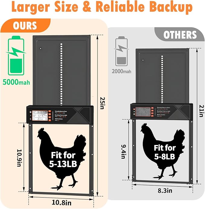 Automatic Chicken Coop Door Solar Powered, Aluminum Alloy Automatic Chicken Door - Image 7
