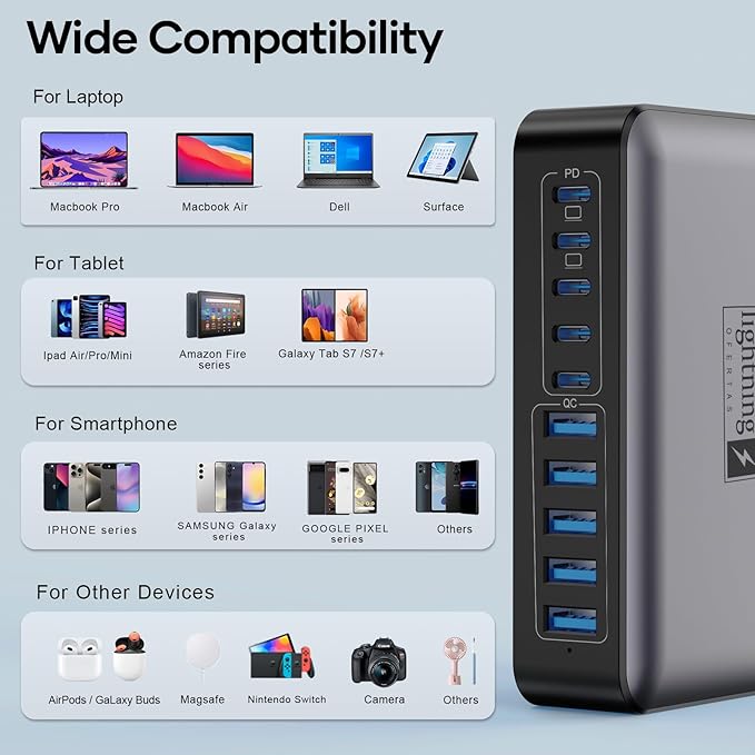 USB C Charger Block 10 Ports, 450W USB Charging Station - Image 6