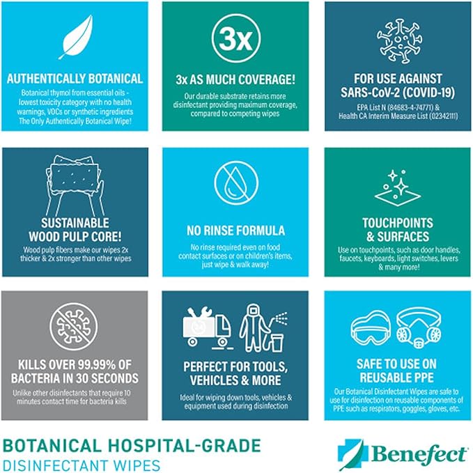 Benefect Botanical Disinfecting Wipes - Image 5