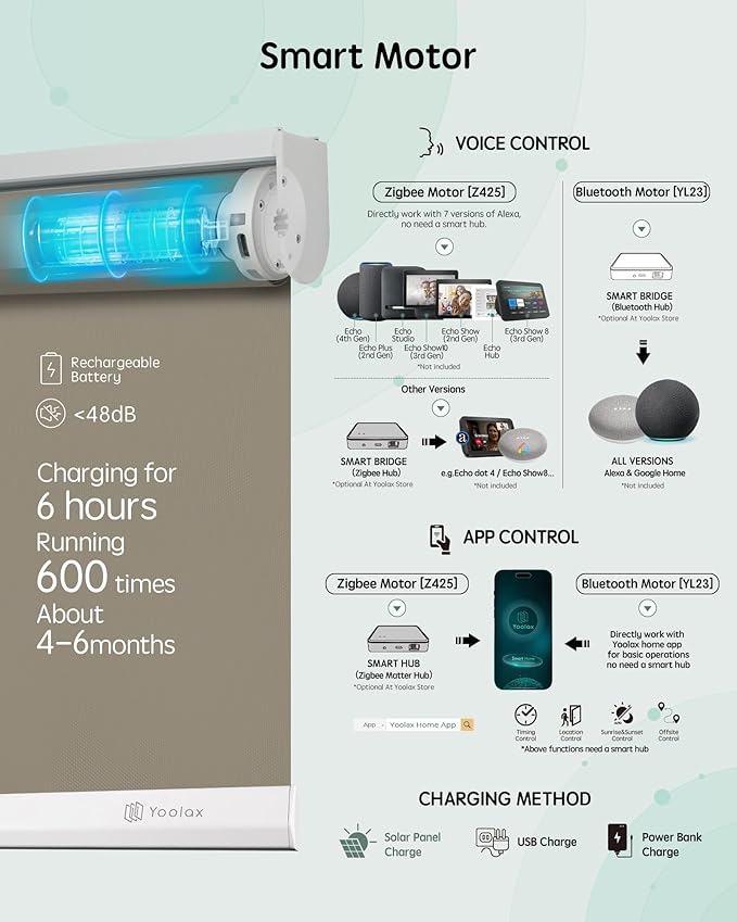 Yoolax Motorized Blinds with Remote, Automatic Window Shades Work with Alexa - Image 4