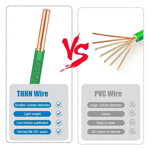THHN Wire 12 Gauge 50 FT OFC Electrical Wire, 12 AWG Solid Copper Wire Rated up - Image 4