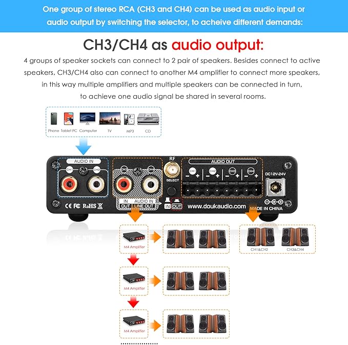 4 Channel Bluetooth Amplifier, 50W x 4 Audio Power Amp, Hi-Fi Home Stereo - Image 2