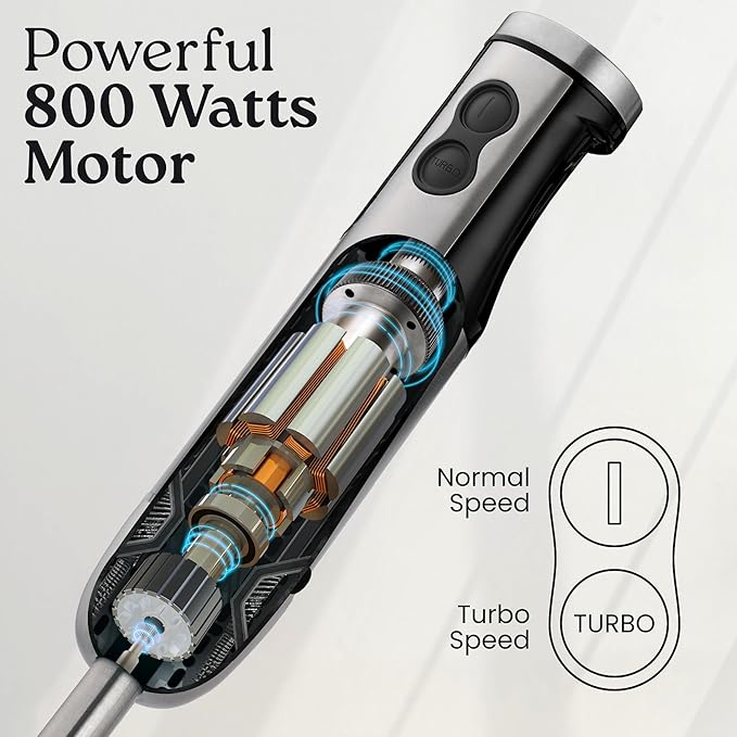 Zulay 4-in-1 Immersion Stick Mixer Hand Blender - Image 3
