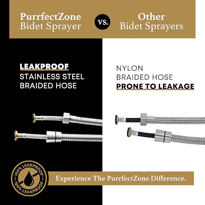 Purrfectzone 3 Pack Bidet Sprayer - Image 2