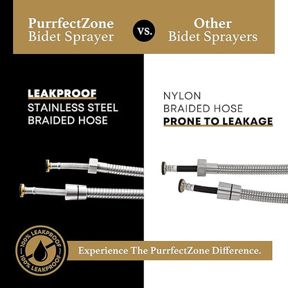 Purrfectzone 2 Pack Bidet Sprayer - Image 2