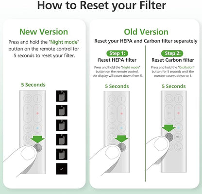 360° Combi 2 in 1 HEPA + Carbon Filter - Image 5