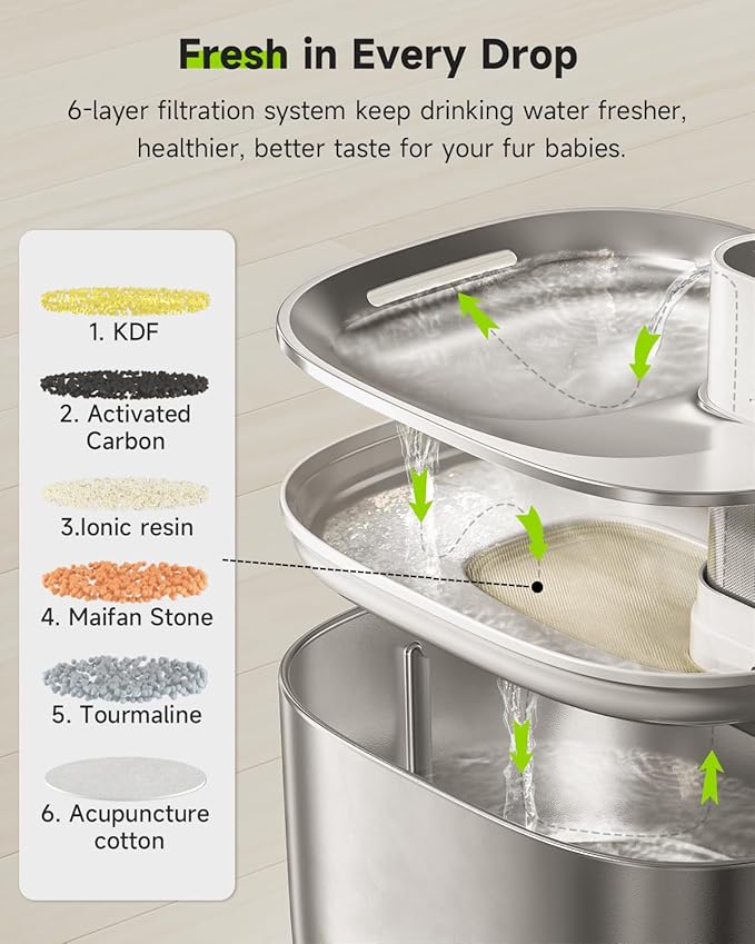 Cat Water Fountain Stainless Steel, 152oz/4L Wireless Pet Fountain Battery - Image 2