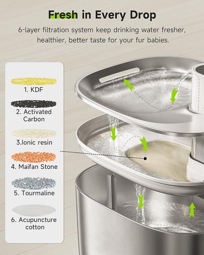 Cat Water Fountain Stainless Steel, 152oz/4L Wireless Pet Fountain Battery - Image 2