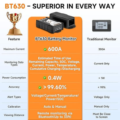 600A Shunt Battery Monitor, 0-120V Bluetooth Amp/Volt/Watt/Capacity Monitor - Image 3