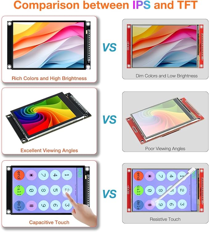 Hosyond 2.8 inch 240x320 IPS Capacitive Touch Screen SPI Serial ILI9341V Driver - Image 5