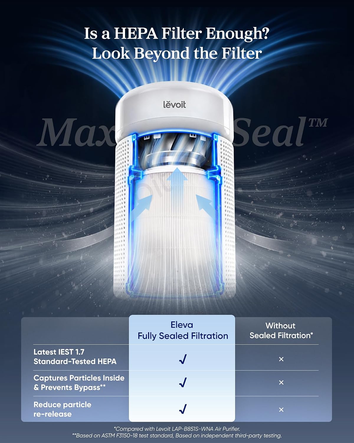 levoit hepa air purifier for home bedroom, allergen, close-up detail