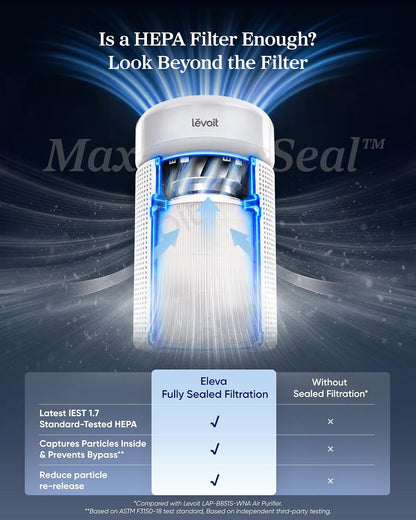 levoit hepa air purifier for home bedroom, allergen, close-up detail
