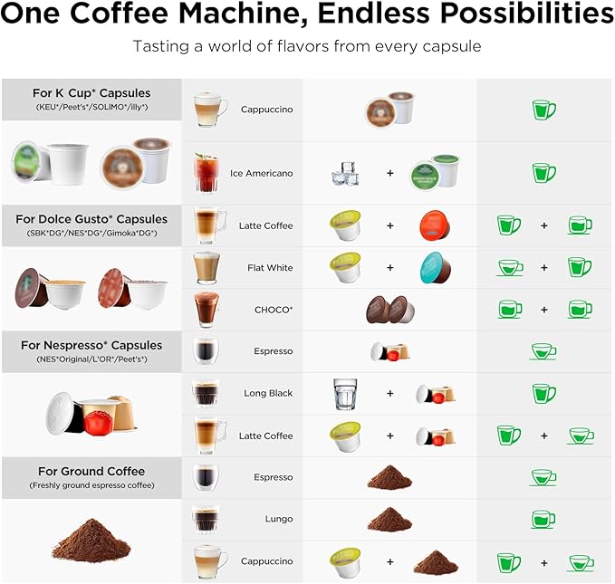 Warriors1 Coffee Maker for Keurig K Cup pod, Espresso Machine for Nespresso - Image 2