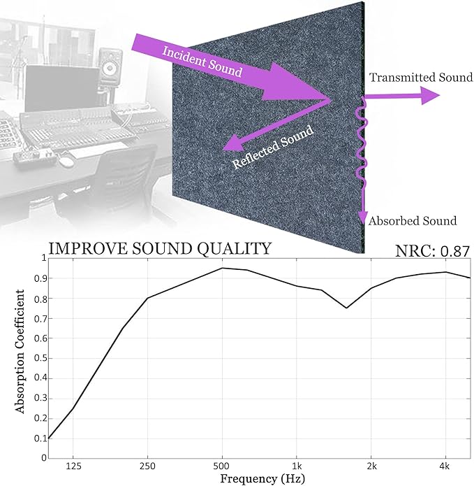 BXI Sound Absorber - Image 3