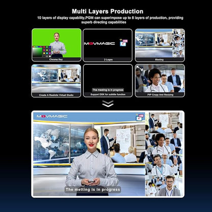 MOVMAGIC MF10 10.1 Inch 5CH Video Mixer - Image 4