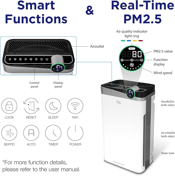 RIA BreezeGuard HEPA Air Purifier - Image 9
