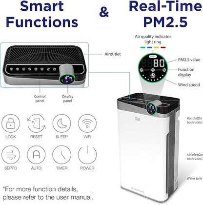 RIA BreezeGuard HEPA Air Purifier - Image 9