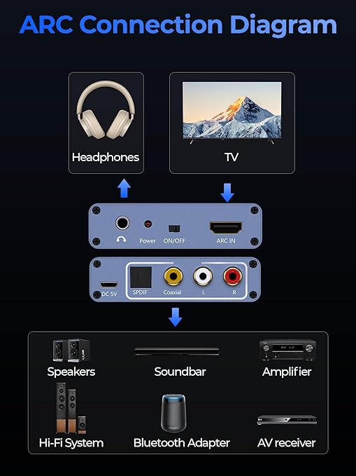 192KHz HDMI ARC Audio Extractor - Image 7
