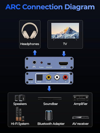 192KHz HDMI ARC Audio Extractor - Image 7