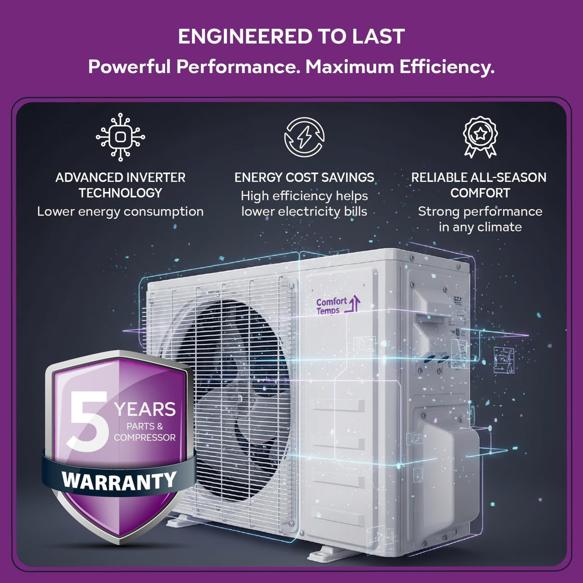 Comfort Temps Energy-Saving 9000 BTU Mini Split 110V – 19 SEER, Pre-Charged, ...
