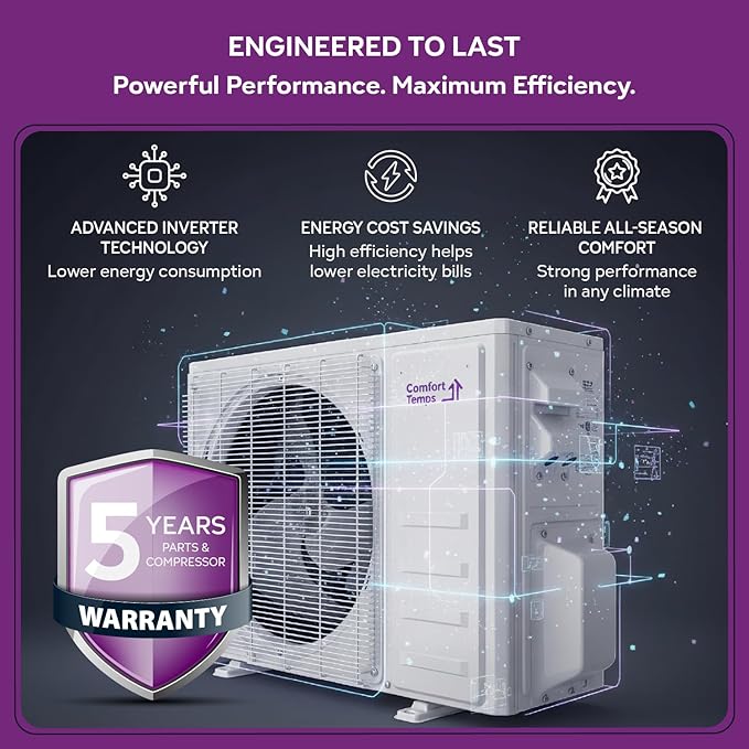 Energy-Saving 24000 BTU / 220V Mini Split AC/Heating System – 21 SEER, - Image 3
