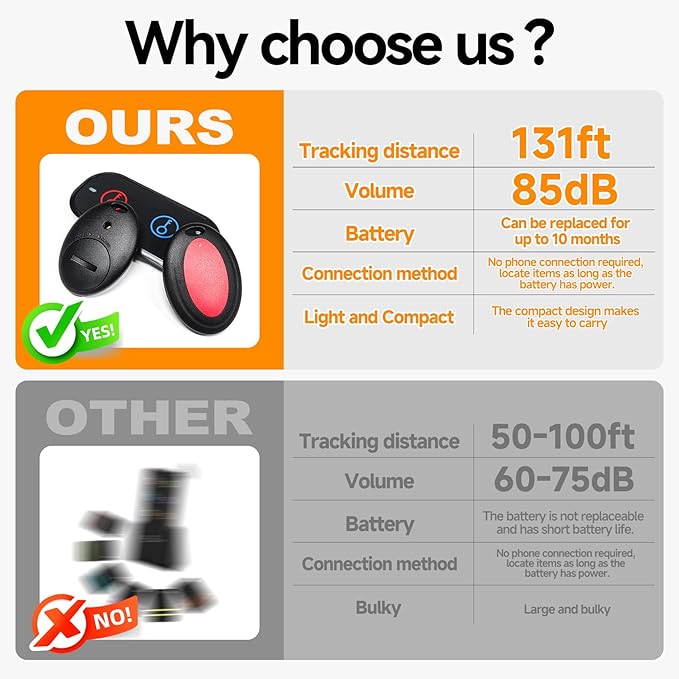 JTD Key Finder Locator with Sound, Remote Finder - Image 7