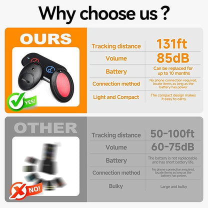 JTD Key Finder Locator with Sound, Remote Finder - Image 7