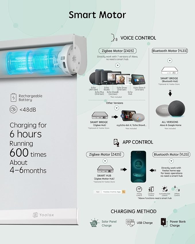 Yoolax Motorized Blinds with Remote, Automatic Window Shades Work with Alexa - Image 4