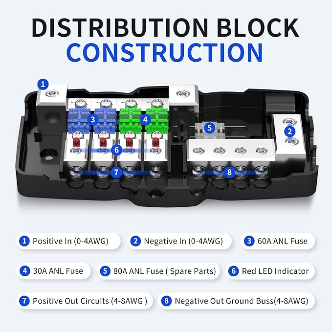 RVBOATPAT Fused Power Distribution Block Car Audio Fused Distribution Block 12V - Image 3