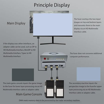 Zopsc DMA Fuser, HD Multimedia Interface Fuser, Overlay 2K 144Hz Display - Image 4