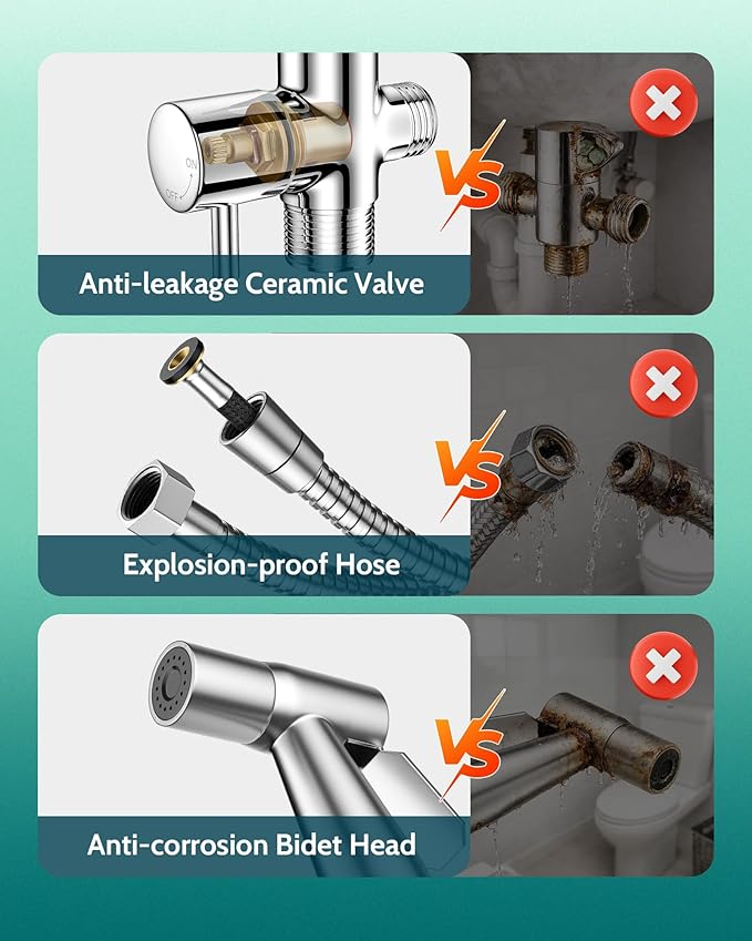 LUFEIDRA Handheld Bidet Sprayer - Image 6