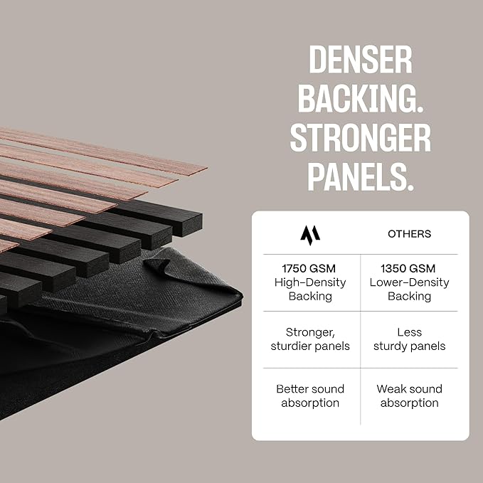 2-Pack Wood Panels for Wall - Image 2