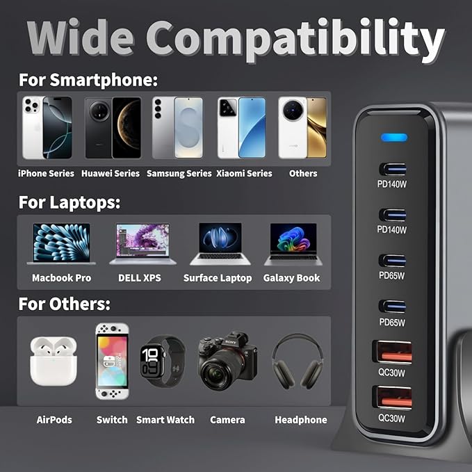 470W USB C Fast Charger Block, 6 Ports GaN III USB Chagring Station, Dual 140W - Image 5